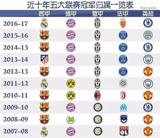局不仅要求
